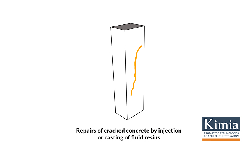 Repairs of cracked concrete by injection or casting of fluid resins