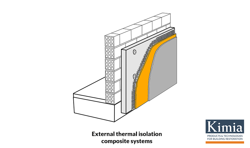 External thermal isolation composite systems