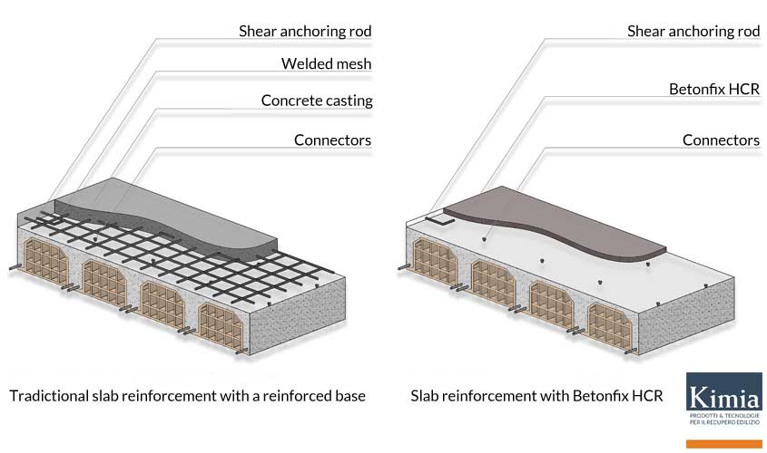 Confronto: solaio con rinforzo classico e con Betonfix HCR Confronto: solaio con rinforzo classico e con Betonfix HCR