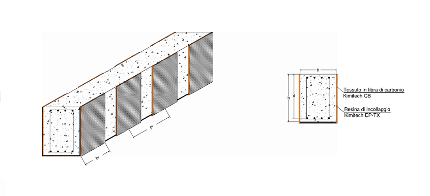Esempio di applicazione di rinforzo a taglio e flessione. Esempio di applicazione di rinforzo a taglio e flessione.