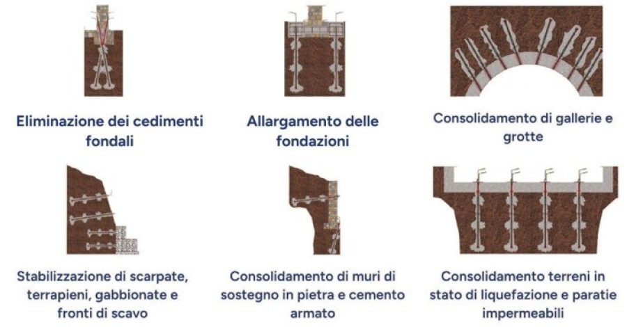 Schema minipalo