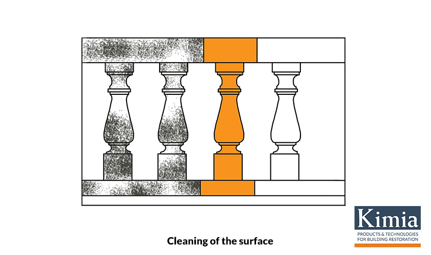 Cleaning of the surface