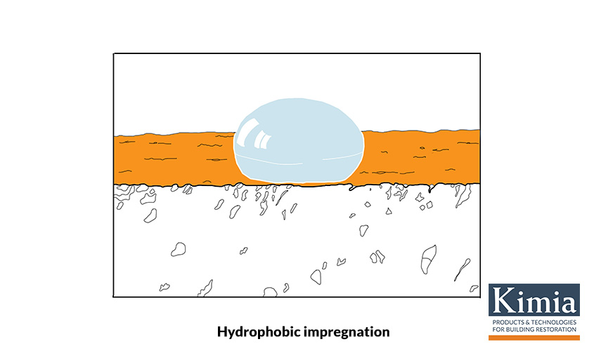 Hydrophobic impregnation